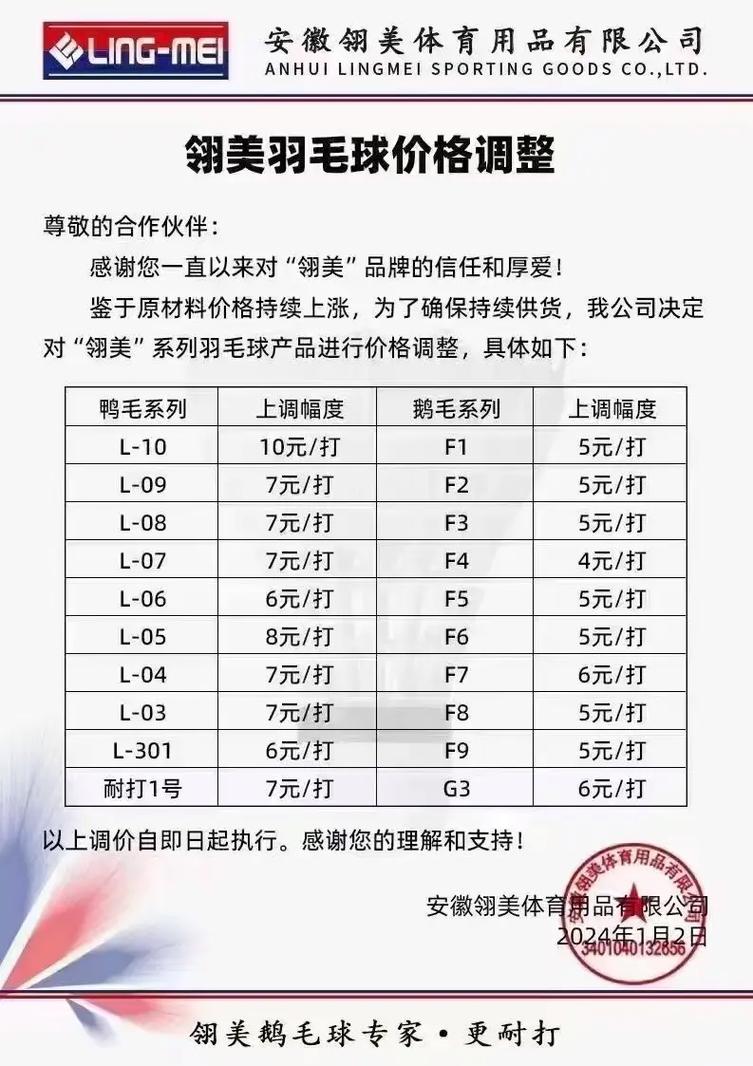 <strong>羽毛球價(jià)格半年漲幅近50%，百元以下球難買成趨勢(shì)</strong>