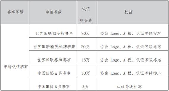 中國(guó)田徑協(xié)會(huì)路跑賽事管理辦法_馬拉松賽事管理規(guī)范_田徑競(jìng)賽管理辦法