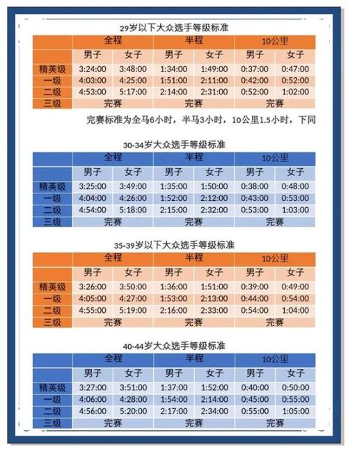 5月22日中國(guó)田協(xié)修訂路跑賽事管理辦法，回應(yīng)相關(guān)問題